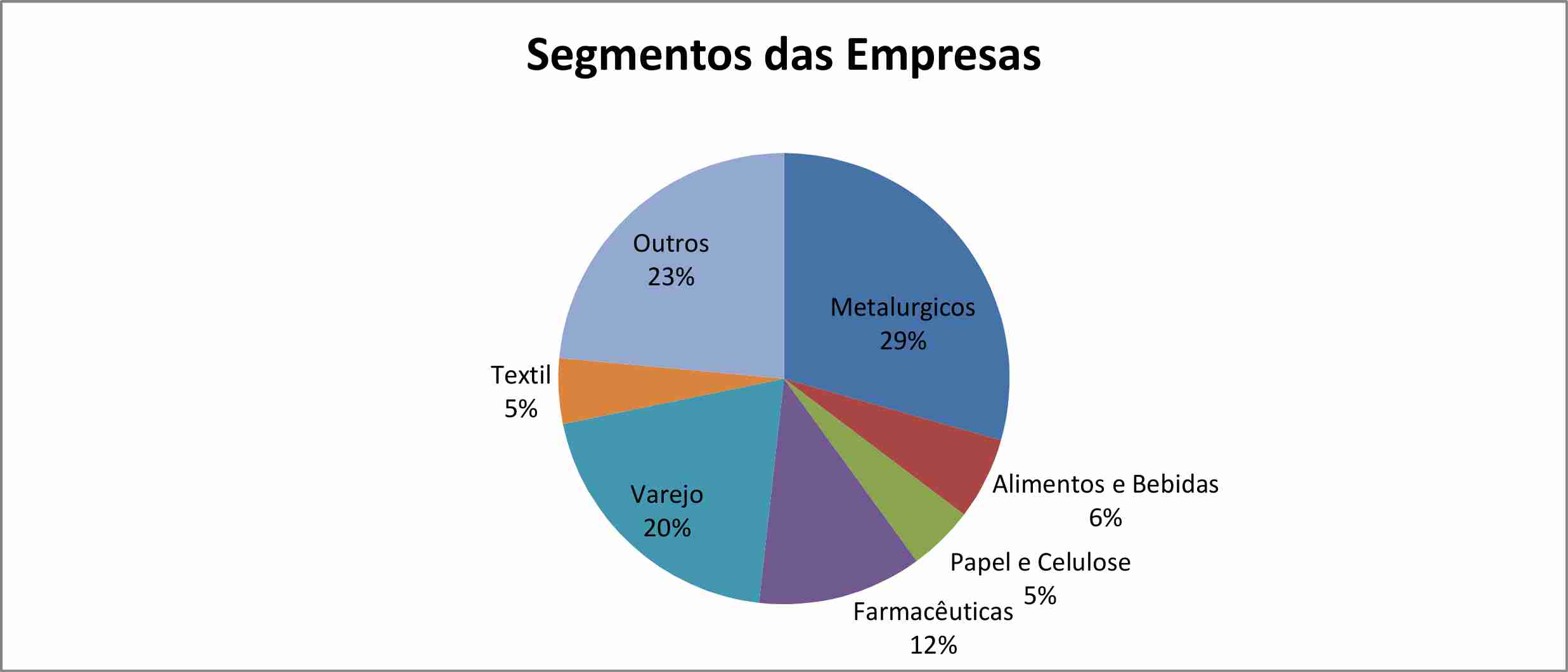 segmentos
