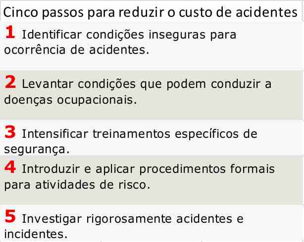 passos